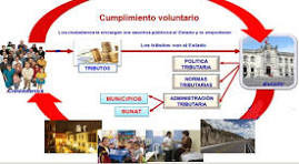 TRIBUTACION